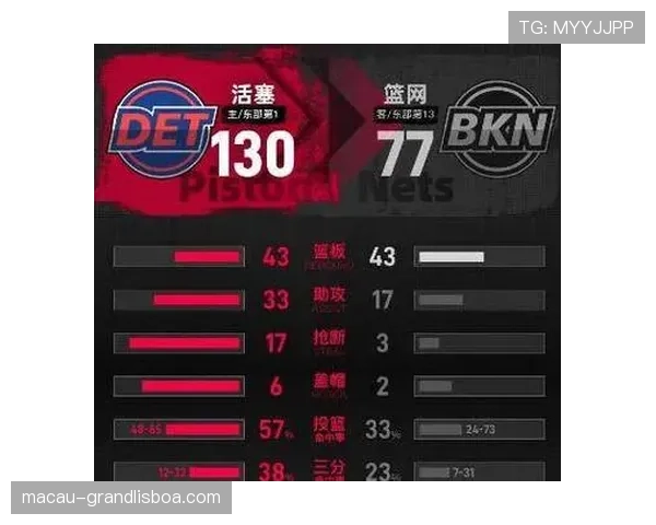 活塞坎宁安杜伦双核驱动,场均合砍50+20成东部最强内线组合